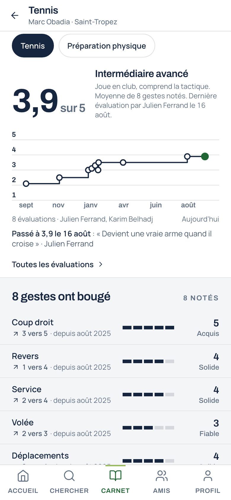 La progression sur douze mois, les gestes qui ont bougé, la phrase du coach, l’objectif.